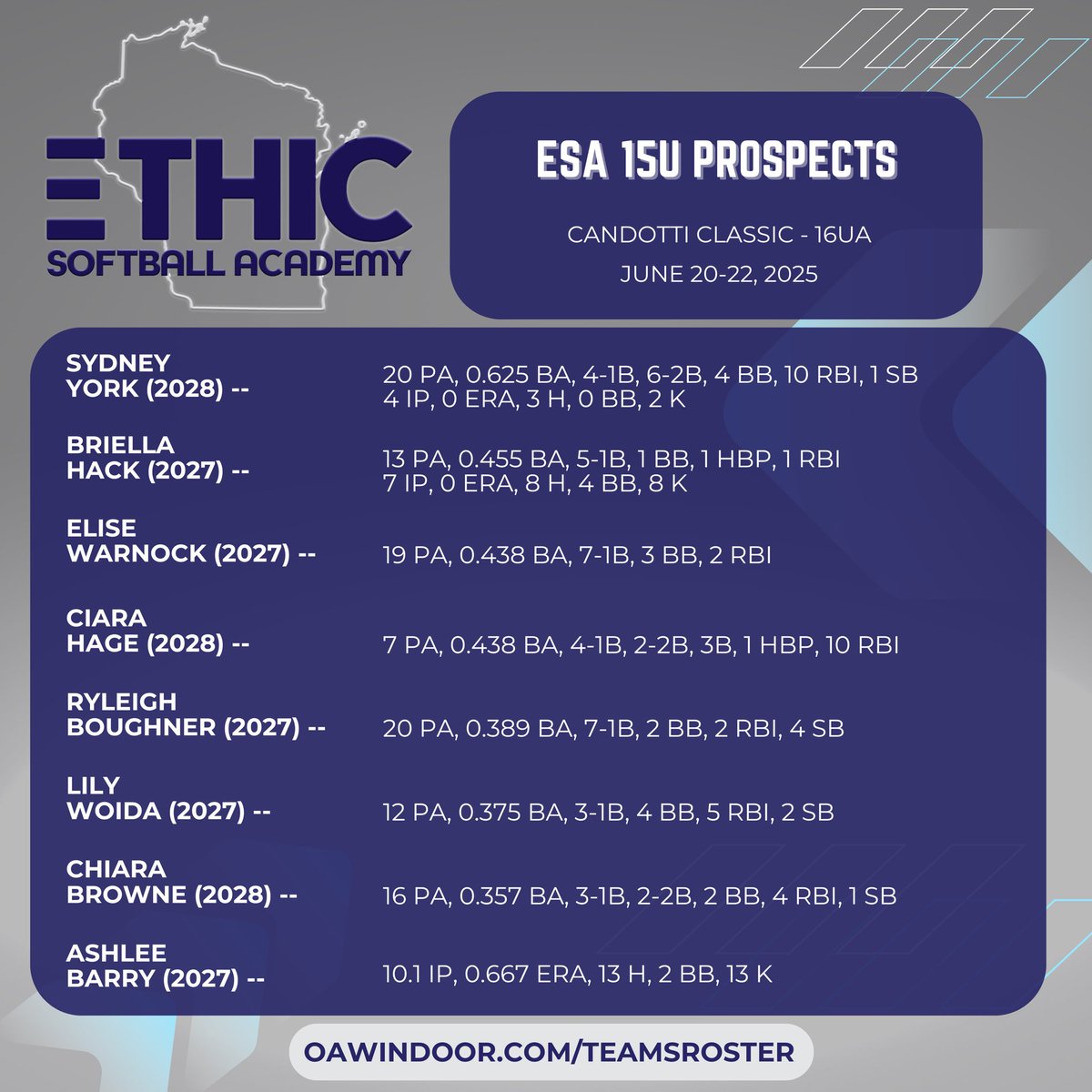 ESA 16U Prospects - Blue tweet media