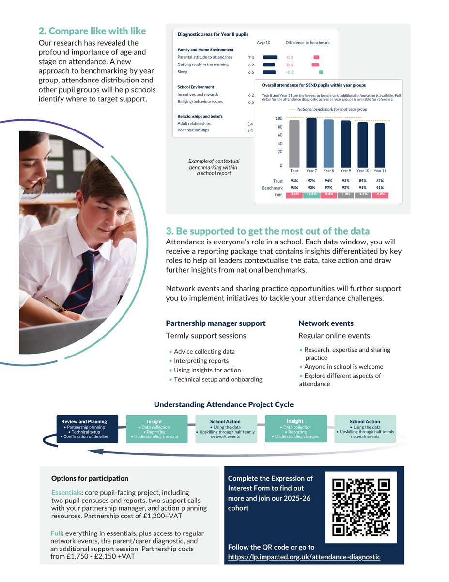 Understanding Attendance: From insight to action

Addressing attendance is complex. There are so many factors influencing whether or not a child attends every day.

How they slept, how safe they feel, and their relationships with friends and teachers all make a difference.

We
