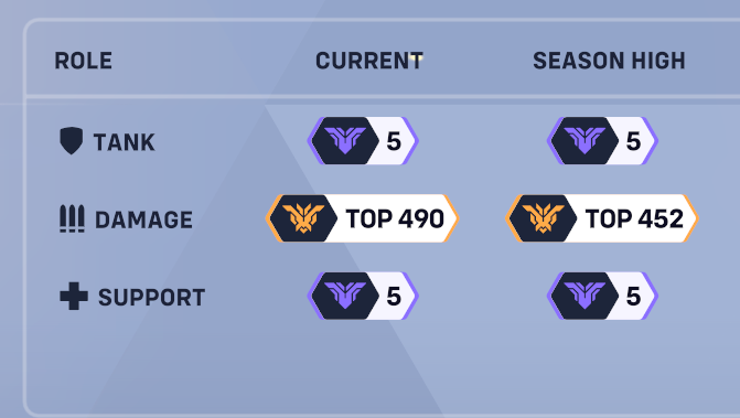 The holy triangle

#HatersStayHating