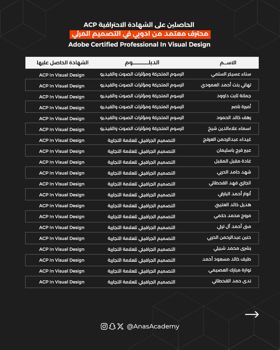 ANASalumni's tweet photo. نُبارك ونفتخر بخريجي الأكاديمية
الحاصلين على
 الشهادة الإحترافية ACP 
محترف معتمد من أدوبي في التصميم المرئي
الدفعة الثامنة  

اعرف أكثر عن تفاصيل البرامج التدريبية
من خلال الرابط
https://t.co/A8DXV8HRe5

#AnasAcademy https://t.co/ngZwPqurMa