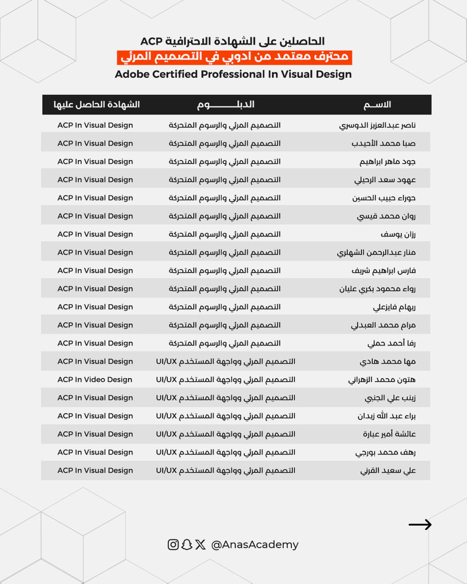 ANASalumni's tweet photo. نُبارك ونفتخر بخريجي الأكاديمية
الحاصلين على
 الشهادة الإحترافية ACP 
محترف معتمد من أدوبي في التصميم المرئي
الدفعة الثامنة  

اعرف أكثر عن تفاصيل البرامج التدريبية
من خلال الرابط
https://t.co/A8DXV8HRe5

#AnasAcademy https://t.co/ngZwPqurMa