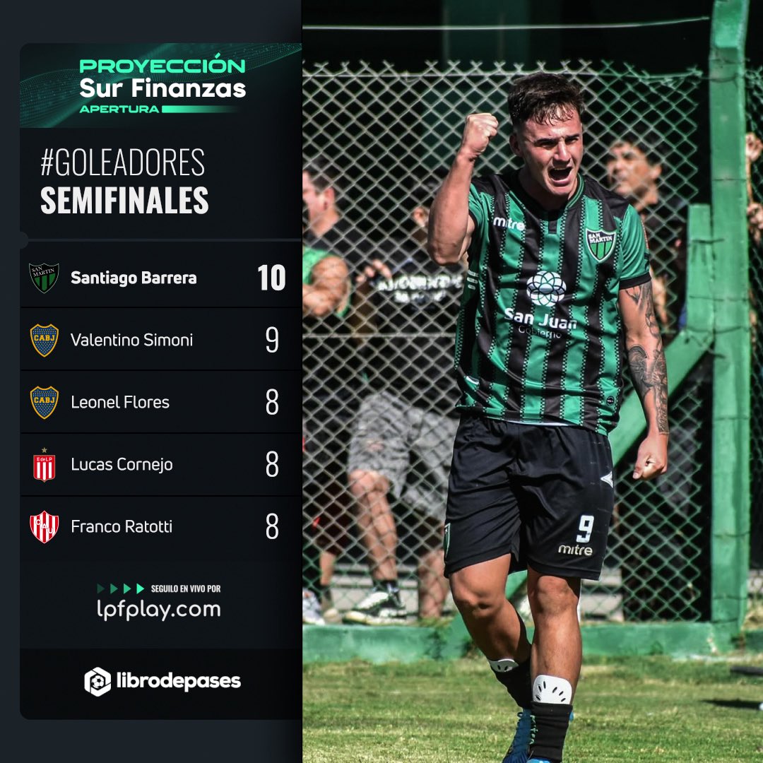 #TorneoProyección <a href="/surfinanzas/">Sur Finanzas</a> 🏆

¡No se movió! Pasaron las #Semifinales y Santiago Barrera quedó en la cima del torneo ⚽️

▶️<a href="/LPFPlay/">LPF Play</a>
💻lpfplay.com