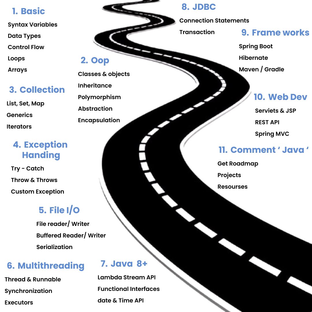 nixzy_tech's tweet image. Start your journey to becoming a Java developer! Master core concepts, build real projects, and explore advanced tools.
Follow Nixzy Tech for more tech guides, tips, and learning resources
#JavaRoadmap #JavaDeveloper #LearnJava #NixzyTech #CodeWithJava #JavaTutorial