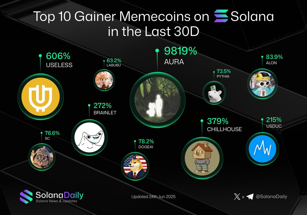 Solana Daily tweet media