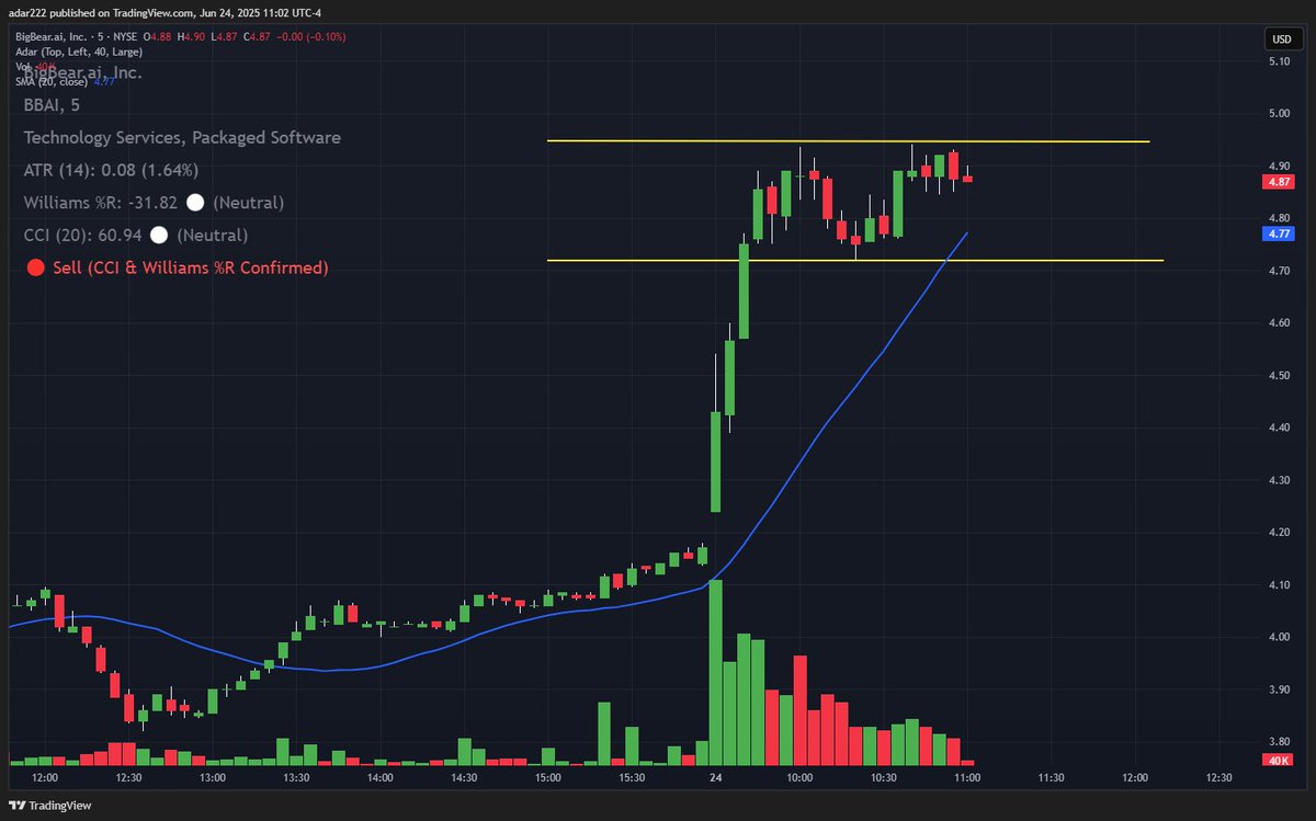 $BBAI 5m simple stop loss: