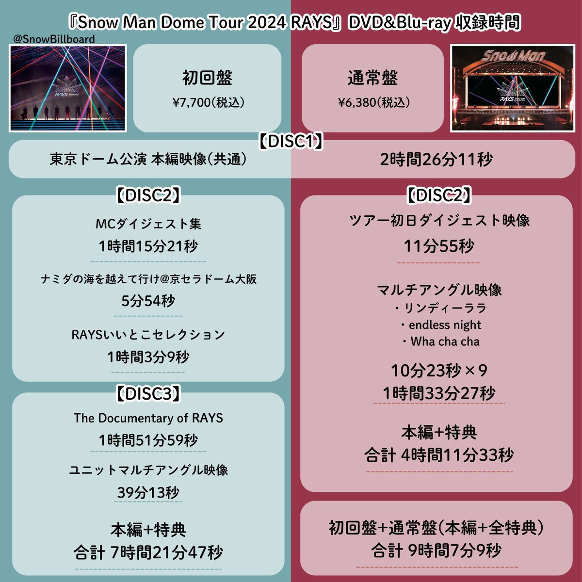  Man Dome Tour 2024 RAYS 初回盤+通常版 Amazon.co.jp: Snow Man Dome Tour 2024 RAYS(DVD2枚組)(通常盤) [DVD