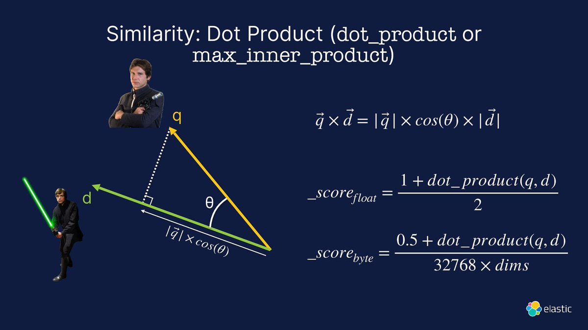 David Pilato 🇺🇦🇪🇺🇫🇷 (@dadoonet) on Twitter photo My son is preparing his "grand oral" for the final exam of this year. For this, I had to read the JDK source code of FdLibm (github.com/openjdk/jdk/bl…)
It actually helped us (and me) to understand why computing a cosine is probably "faster" to compute than a dot product. My son is preparing his "grand oral" for the final exam of this year. For this, I had to read the JDK source code of FdLibm (github.com/openjdk/jdk/bl…)
It actually helped us (and me) to understand why computing a cosine is probably "faster" to compute than a dot product.