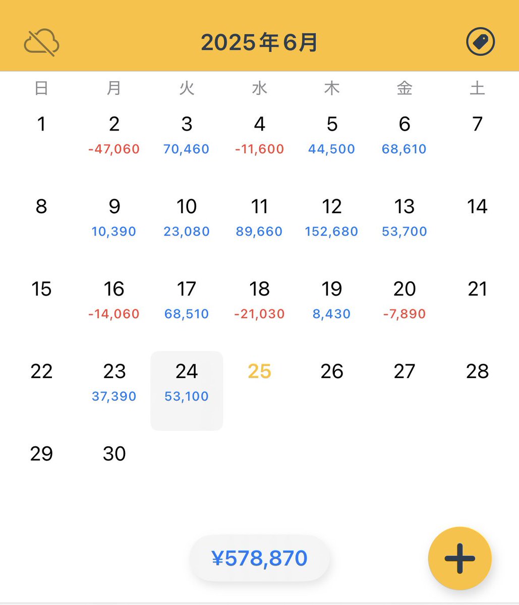83枚　32回
東京と欧州プラス。
NYで少し減らしました。