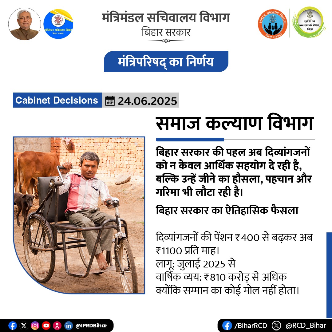 Social Welfare Department, Bihar (@doswbihar) on Twitter photo рдЕрдм рд╕рд╣рд╛рд░рд╛ рдирд╣реАрдВ, рд╕рдореНрдорд╛рди рдорд┐рд▓реЗрдЧрд╛ред
рджрд┐рд╡реНрдпрд╛рдВрдЧрдЬрдиреЛрдВ рдХреА рдкреЗрдВрд╢рди тВ╣400 рд╕реЗ рдмрдврд╝рд╛рдХрд░ рдЕрдм тВ╣1100 рдкреНрд░рддрд┐ рдорд╛рд╣ред
рдЬреБрд▓рд╛рдИ 2025 рд╕реЗ рд▓рд╛рдЧреВред
рд╡рд╛рд░реНрд╖рд┐рдХ рд╡реНрдпрдп тВ╣810 рдХрд░реЛрдбрд╝ рд╕реЗ рдЕрдзрд┐рдХ, рдХреНрдпреЛрдВрдХрд┐ рд╕рдореНрдорд╛рди рдХрд╛ рдХреЛрдИ рдореЛрд▓ рдирд╣реАрдВ рд╣реЛрддрд╛ред
рдмрд┐рд╣рд╛рд░ рд╕рд░рдХрд╛рд░ рдХрд╛ рд╕рдВрдХрд▓реНрдк тАФ рд╣рд░ рджрд┐рд╡реНрдпрд╛рдВрдЧ рдХреЛ рдорд┐рд▓реЗрдЧрд╛ рдмрд░рд╛рдмрд░реА рдХрд╛ рд╣рдХ рдФрд░ рдЧрд░рд┐рдорд╛рдордп рдЬреАрд╡рдиред
<a href="/SahniBihar/">Madan sahni</a> рдЕрдм рд╕рд╣рд╛рд░рд╛ рдирд╣реАрдВ, рд╕рдореНрдорд╛рди рдорд┐рд▓реЗрдЧрд╛ред
рджрд┐рд╡реНрдпрд╛рдВрдЧрдЬрдиреЛрдВ рдХреА рдкреЗрдВрд╢рди тВ╣400 рд╕реЗ рдмрдврд╝рд╛рдХрд░ рдЕрдм тВ╣1100 рдкреНрд░рддрд┐ рдорд╛рд╣ред
рдЬреБрд▓рд╛рдИ 2025 рд╕реЗ рд▓рд╛рдЧреВред
рд╡рд╛рд░реНрд╖рд┐рдХ рд╡реНрдпрдп тВ╣810 рдХрд░реЛрдбрд╝ рд╕реЗ рдЕрдзрд┐рдХ, рдХреНрдпреЛрдВрдХрд┐ рд╕рдореНрдорд╛рди рдХрд╛ рдХреЛрдИ рдореЛрд▓ рдирд╣реАрдВ рд╣реЛрддрд╛ред
рдмрд┐рд╣рд╛рд░ рд╕рд░рдХрд╛рд░ рдХрд╛ рд╕рдВрдХрд▓реНрдк тАФ рд╣рд░ рджрд┐рд╡реНрдпрд╛рдВрдЧ рдХреЛ рдорд┐рд▓реЗрдЧрд╛ рдмрд░рд╛рдмрд░реА рдХрд╛ рд╣рдХ рдФрд░ рдЧрд░рд┐рдорд╛рдордп рдЬреАрд╡рдиред
<a href="/SahniBihar/">Madan sahni</a>