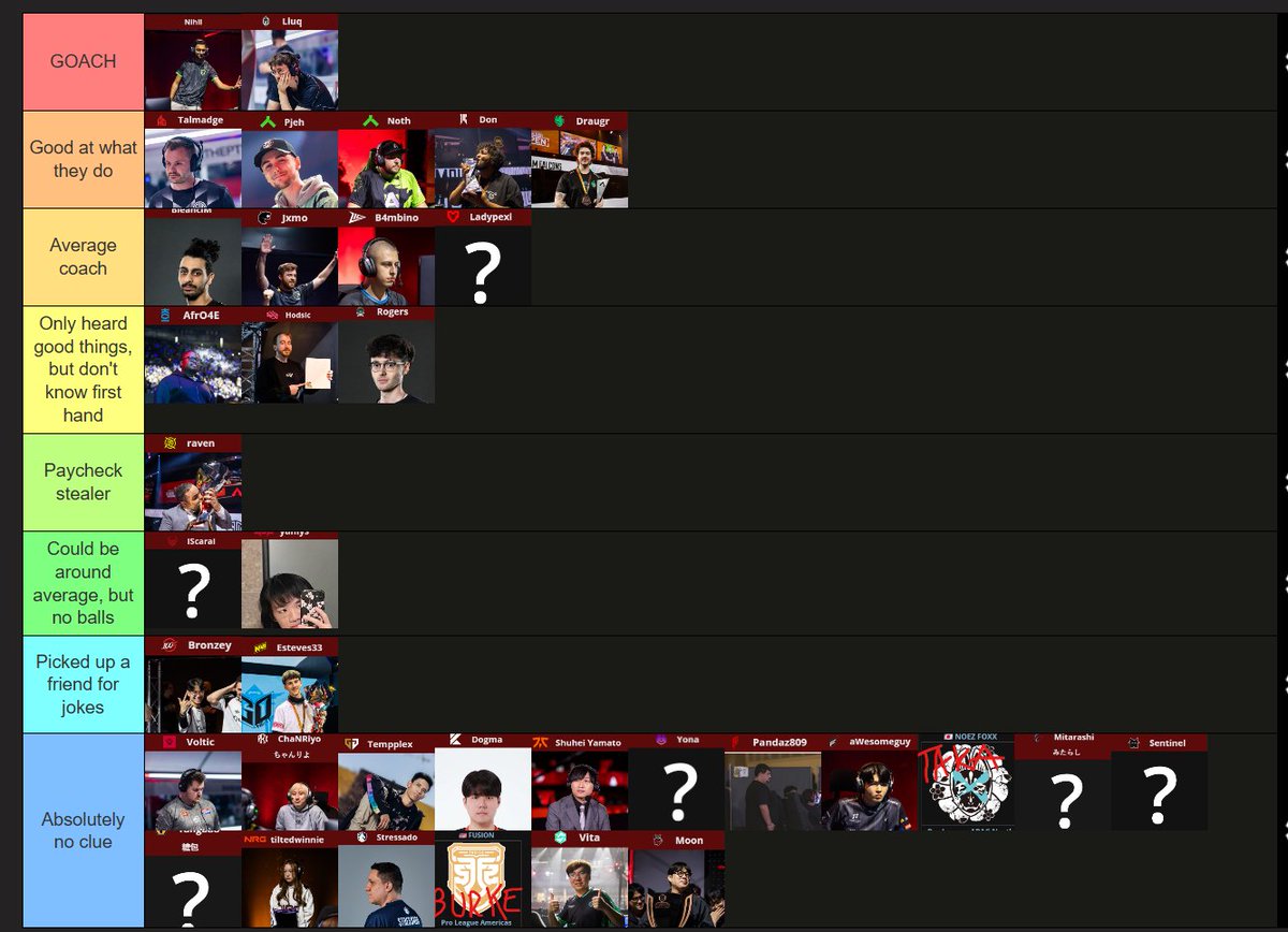 Gnaske_Lone's tweet photo. Player and coach tier list of people who qualified for EWC, in order https://t.co/GtMlF100I2