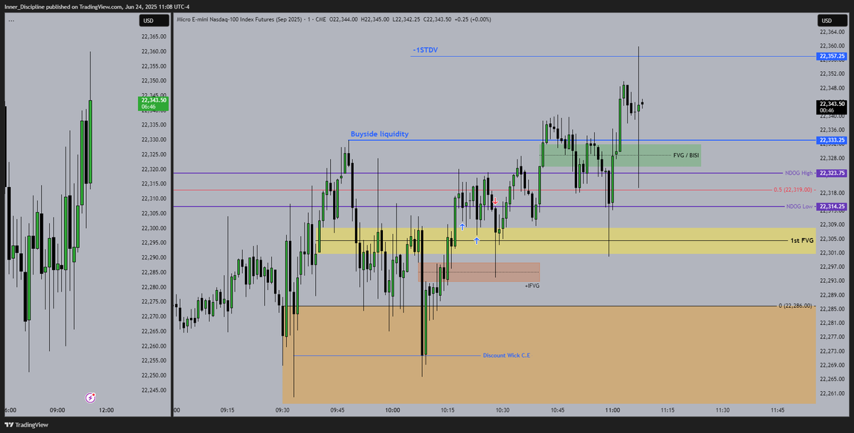 High resistance liquidity run
x.com/InnerDisciplin…