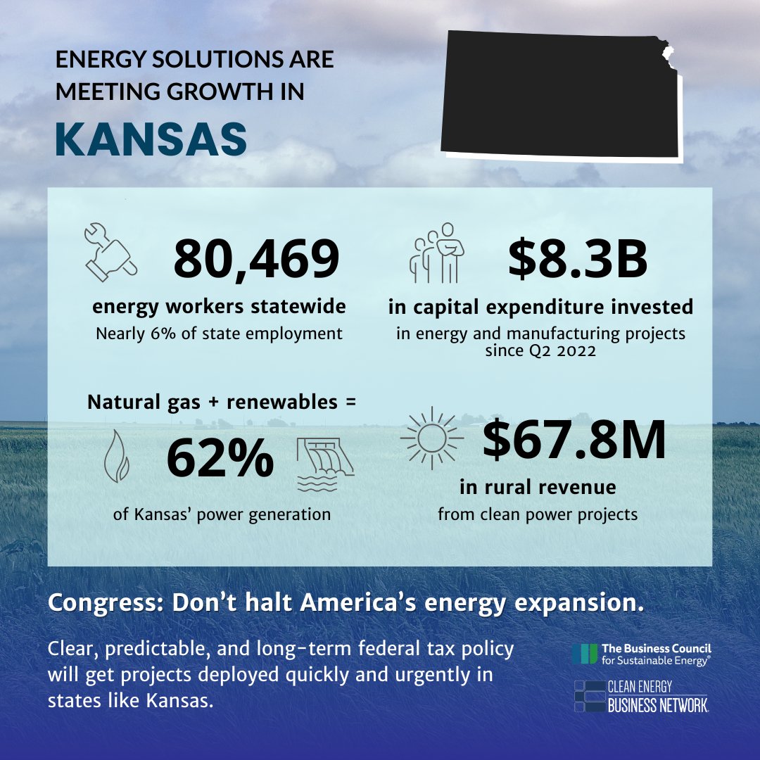 Just since 2022, $8.3 billion in capital expenditure has been invested in 25 Kansas energy and manufacturing projects. Tell Congress: Don't halt America's energy expansion.

Learn more about what's at stake in KS and download the state energy factsheet: bcse.org/kansas-energy-…