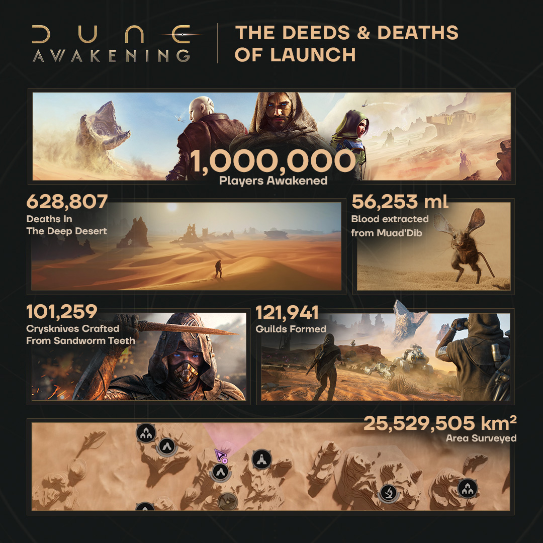 Dune: Awakening tweet media
