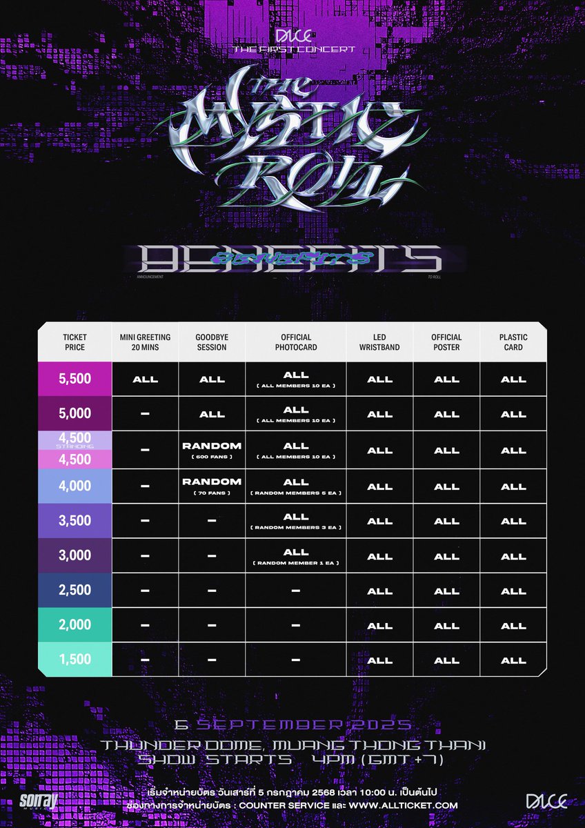 ไม่มีสปอนจริง ๆ เหรอ ทำได้ยังไงอะ