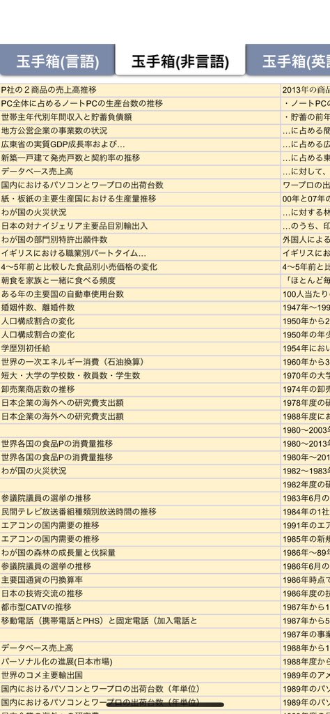 kids69096430's tweet image. 📚webテスト解答集無料配布📚
SPI 言語 非言語 テストセンター
玉手箱 言語 非言語 英語
TG-web
Gab 
eF-1G
+α
これら計7万問集約されてます。精度高いです。実際に使っていた物であり、高額の解答集も織り交ぜながら作成した物です。
 
ほしい方は
①リポスト+いいね、フォロー…