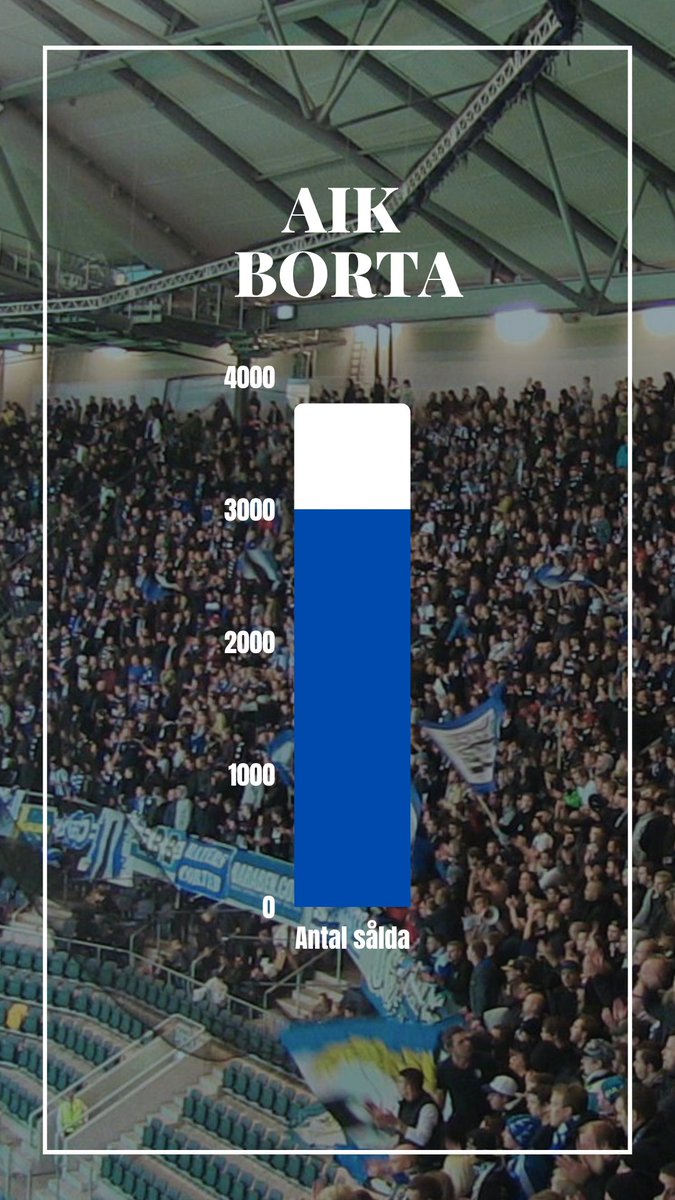 Supporterklubben Änglarna tweet media