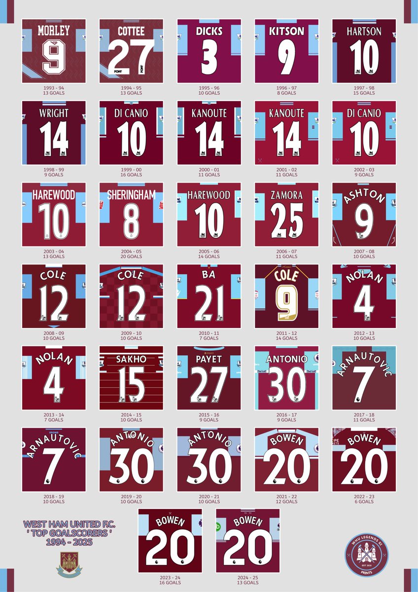 Our new Top Goalscorers print is available now of the players from 1994-2025 and their League goals for the club. 1963-1993 will also be released this week so keep an eye out ⚒️ #goalsgoalsgoals