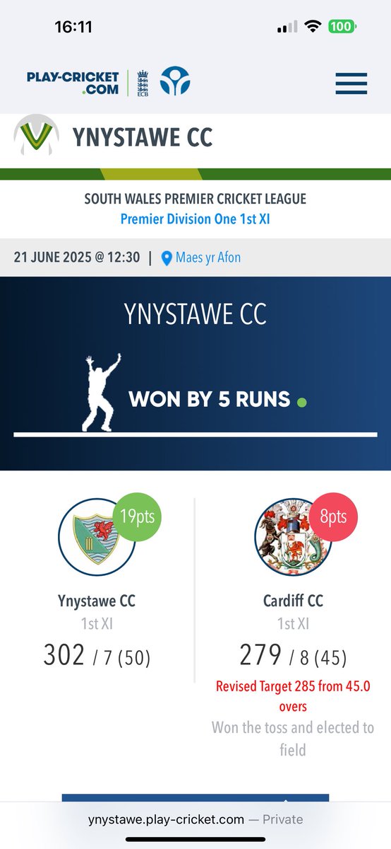 YCC - Ynystawe CC (@ynystawe_ycc) on Twitter photo Superb win for the 1sts against <a href="/CardiffCC/">Cardiff Cricket Club</a> in a high scoring affair.
🏏 M Blake 81
🏏 A Horton 63
🏏 H Tahir 57
🔴 N Lee 2-25 😅
🔴 L Carey 2-30
🔴 A Singh 2-49 Superb win for the 1sts against <a href="/CardiffCC/">Cardiff Cricket Club</a> in a high scoring affair.
🏏 M Blake 81
🏏 A Horton 63
🏏 H Tahir 57
🔴 N Lee 2-25 😅
🔴 L Carey 2-30
🔴 A Singh 2-49