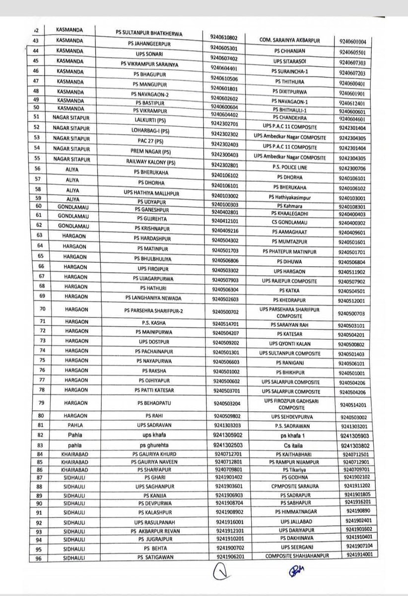 sitapurlivenews's tweet image. बड़ी खबर: सीतापुर जनपद में 106 सरकारी स्कूल बंद होंगे। #sitapur #BREAKING #Basiceducation