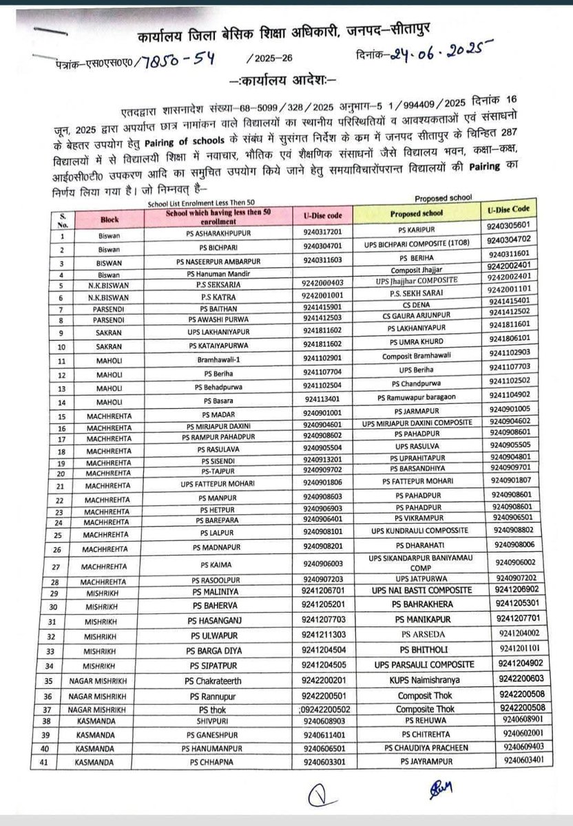 sitapurlivenews's tweet image. बड़ी खबर: सीतापुर जनपद में 106 सरकारी स्कूल बंद होंगे। #sitapur #BREAKING #Basiceducation