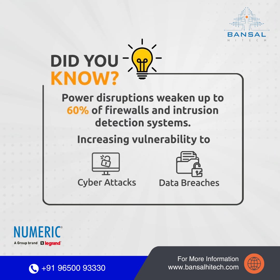 BansalHiTechSys's tweet image. 🔌 Power Disruptions = Cyber Threats! ⚠️
Did you know? Power cuts can weaken up to 60% of firewalls and intrusion detection systems, leaving your business vulnerable to cyber attacks &amp;amp; data breaches. 😨💻

📞 Call us: +91 96500 93330 / 31
📧 Email: gurgaon@bansalhitech.in