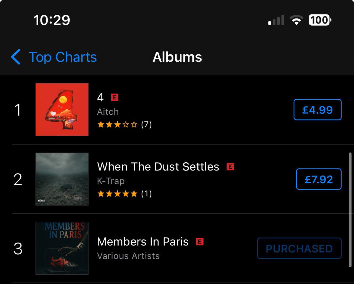 MajorB2DAL's tweet image. 🚨Brand New Alert! 🚨
"MEMBERS IN PARIS"
Mixtape out now!! ‼️‼️‼️
Track 5: Milli Major - 'The Best/Max Pain' 💥
Currently #3 on iTunes Album charts! 💚🌍
Keep reppin' N Show some love if you haven't already 🤞🏾❤️ #ADMD
Cc: @gaboslondon @rulisteningltd 📝
Next Stop: Paris…