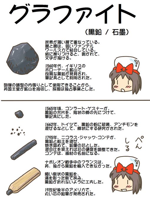 売れのこったブラウン管のおはなし。(1529)

グラファイト 