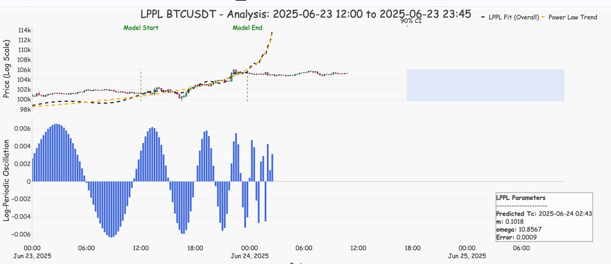补一张15m的图，看看会不会验证，当然也许小级别不生效