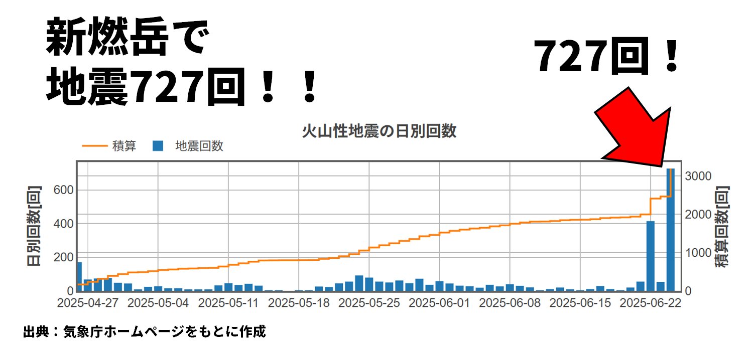 火山・地震情報/えいしゅう博士 on X: 