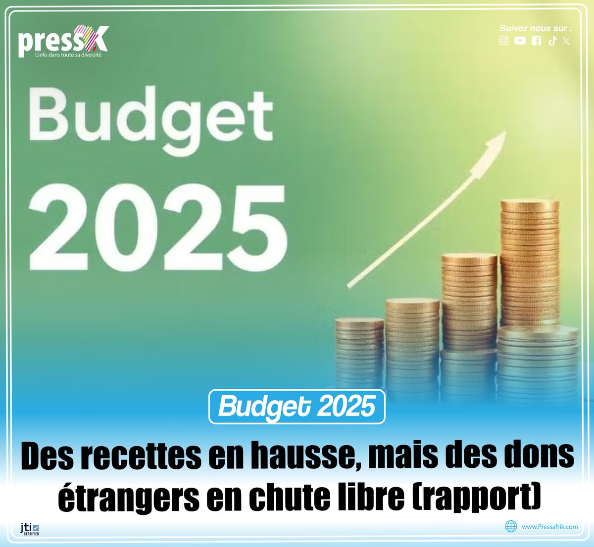 À la fin mars 2025, l’État du Sénégal a mobilisé 1 027,82 milliards de francs CFA au titre des recettes et dons du budget général, soit 21,44 % des prévisions annuelles définies par la Loi de Finances Initiale...pressafrik.com/Budget-2025-de…