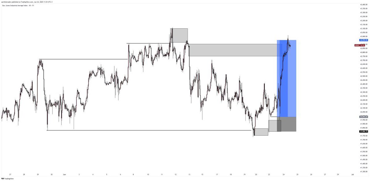 Aart 📈 tweet media