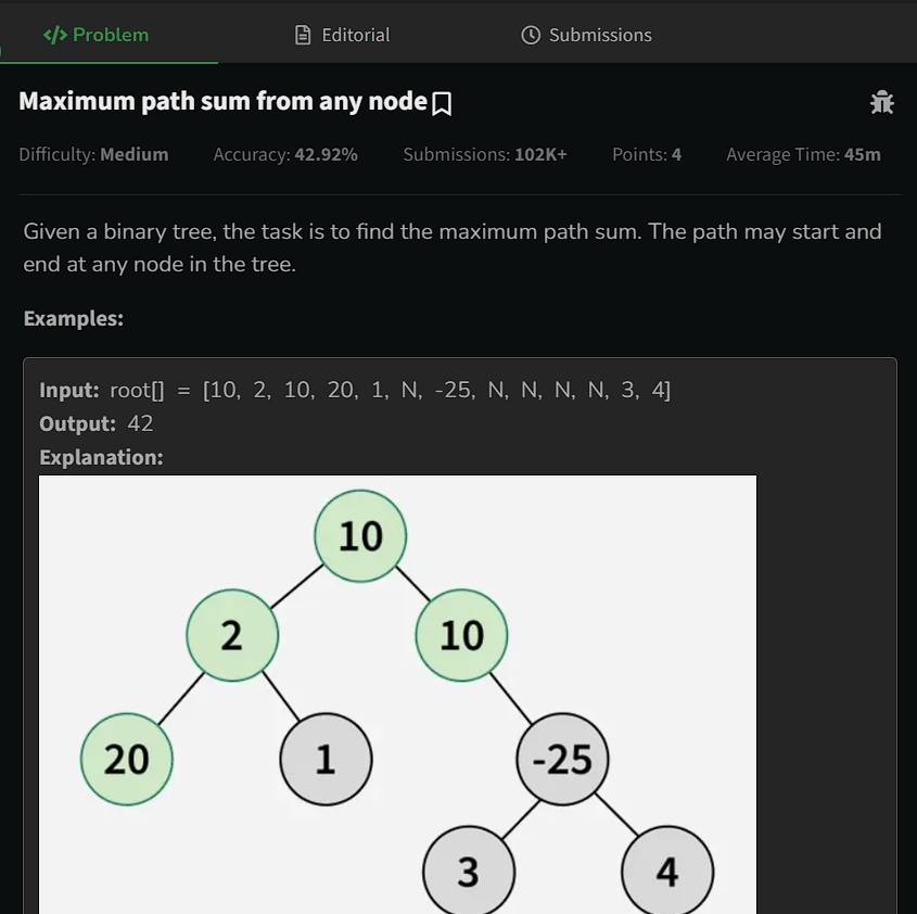 Engg_Partha's tweet image. ✅ Day 87 of #gfg160!

Solved: Max Path Sum in Binary Tree 🌳
Path may start &amp;amp; end at any node! Handled negatives, branching paths with recursion! 💻🔥
Building strong #TreeDP foundations! 🚀

#dsa #problemSolving #geekstreak2025