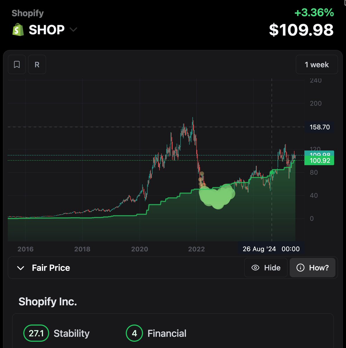 real_charts_app's tweet image. Ark Invest, good assets! But only $AMD is fairly priced for investors at this moment.