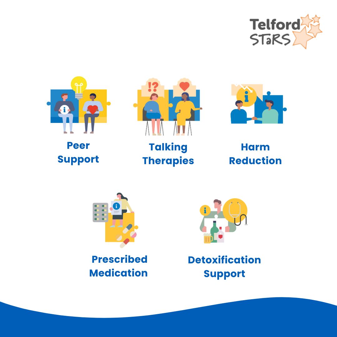 No two recovery journeys are the same. If you are unsure what type of treatment you need, we can help. Our supportive team is here to help you find what works for you.