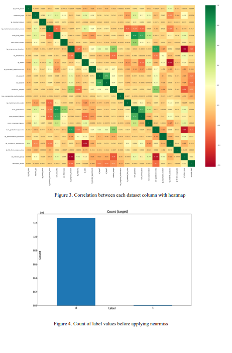 rajan_aidig's tweet photo. 🚨 New Research Alert!
We used #MachineLearning &amp; #DeepLearning to predict neonatal death with up to 99% accuracy using LSTM.

Early prediction = better care &amp; saved lives.

🧠 Explore the models (XGBoost, RF, CNN, LSTM)
📍 Data from São Paulo

📄 Read: https://t.co/nRWTy2Wo0y https://t.co/8iP1b5Z00b