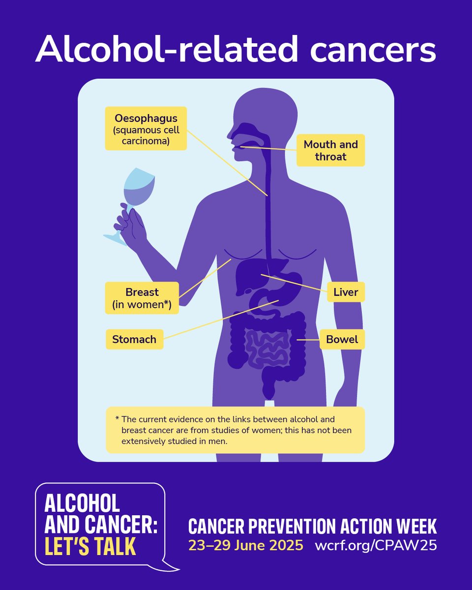 colospeedstudy's tweet image. 🌎Cancer Prevention Action Week🌍
Did you know that consuming alcohol can increase risk of #bowelcancer?
For #CancerPreventionActionWeek, we encourage you to sign @WCRF_UK's petition demanding a National Alcohol Strategy for #CancerPrevention.
chng.it/wKtydJcXsv