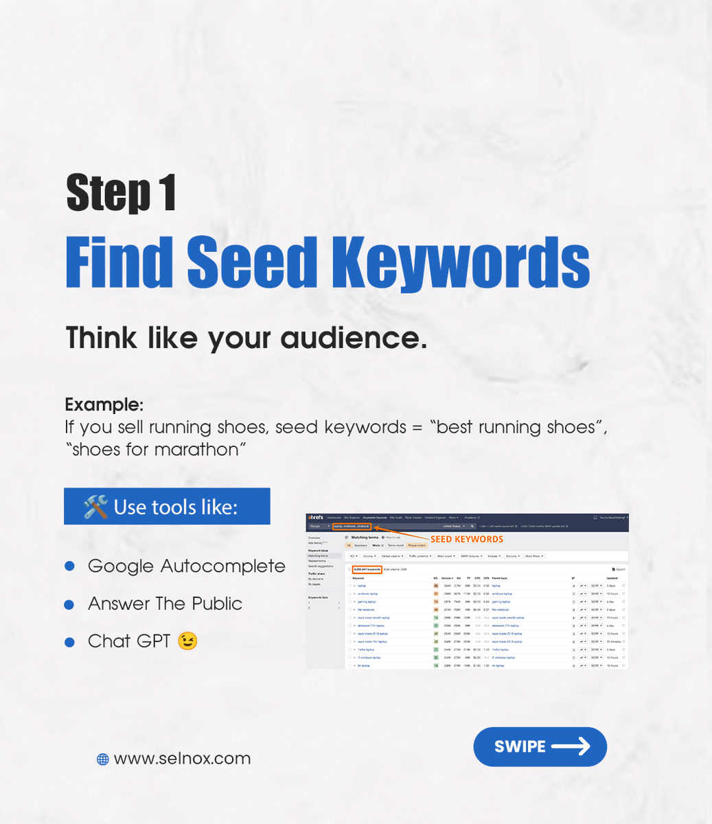 selnoxinfotech's tweet photo. Keyword Research in 3 Simple Steps.

1. Find Seed Keywords
2. Analyze Keyword Data
3. Choose Long-Tail Keywords
.
.
.
.
.
#KeywordResearch #SEOTips #DigitalMarketing #SEOForBeginners #KeywordStrategy #ContentMarketing #YouTubeSEO #MarketingTips
#GrowYourChannel #OnlineMarketing https://t.co/f9z8D0w1gX