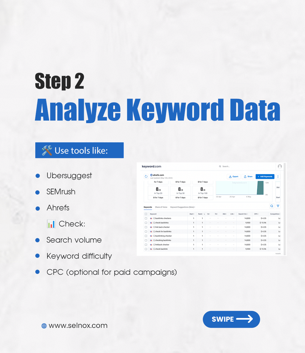 selnoxinfotech's tweet photo. Keyword Research in 3 Simple Steps.

1. Find Seed Keywords
2. Analyze Keyword Data
3. Choose Long-Tail Keywords
.
.
.
.
.
#KeywordResearch #SEOTips #DigitalMarketing #SEOForBeginners #KeywordStrategy #ContentMarketing #YouTubeSEO #MarketingTips
#GrowYourChannel #OnlineMarketing https://t.co/f9z8D0w1gX