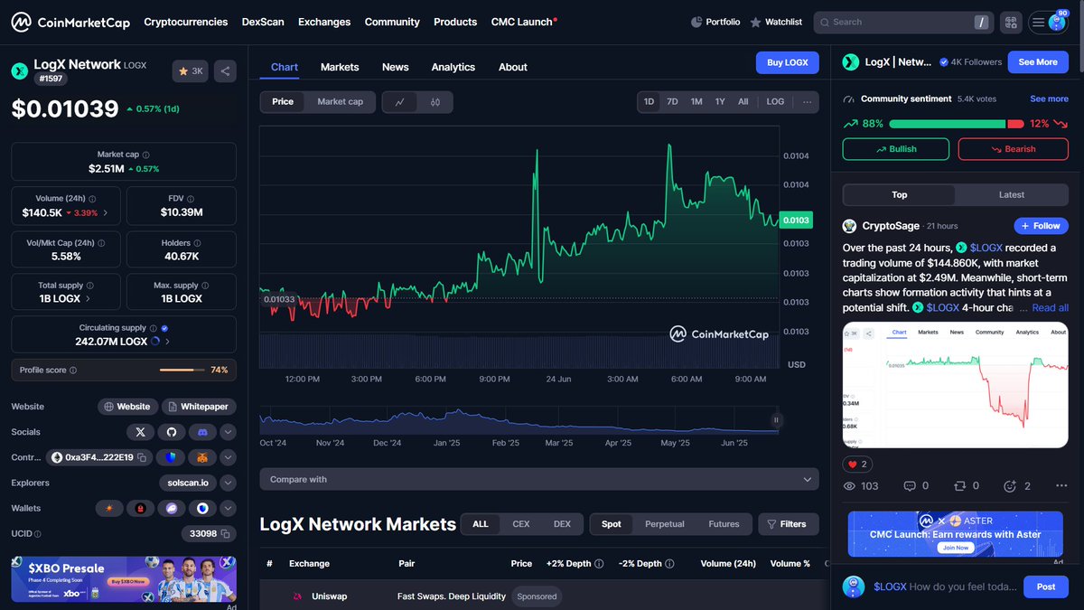 🚀 Discover <a href="/LogX_trade/">LogX 🪵</a> — The Ultimate DeFi Superapp!

Seamless trading of Meme &amp; Exotic Perps, Binary Options, Pre-Markets.
Liquidity aggregated from Binance, Coinbase &amp; more.

💥 Backed by 15 top VCs incl. <a href="/coinbase/">Coinbase 🛡️</a>, Sequoia
🔥 $LOGX is live: coinmarketcap.com/currencies/log…
👉 Join: