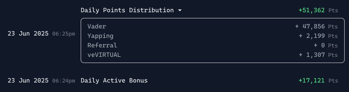 Thewarstar (@thewarstar1919) on Twitter photo Getting real transparency, not just numbers on a dashboard. With <a href="/virtuals_io/">Virtuals Protocol</a>, refunds are manual, persistent, and always in your control no expiry tricks. Verified agent badges now auto-assign, so spoofed Genesis launches are sorted without drama.
Points farming? You can stack Getting real transparency, not just numbers on a dashboard. With <a href="/virtuals_io/">Virtuals Protocol</a>, refunds are manual, persistent, and always in your control no expiry tricks. Verified agent badges now auto-assign, so spoofed Genesis launches are sorted without drama.
Points farming? You can stack