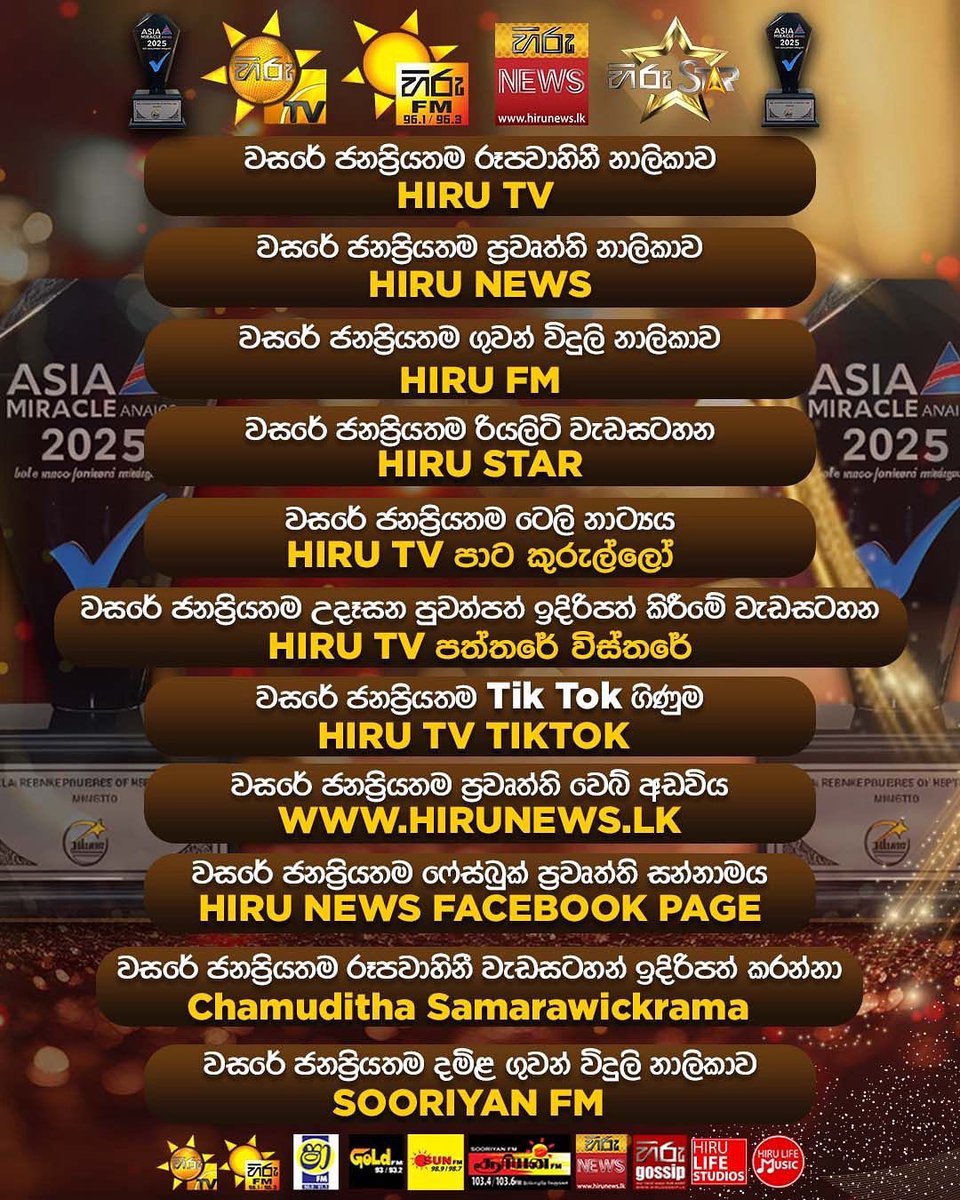 VincentSilvaVS's tweet photo. “Hiru Media celebrates yet another milestone, winning multiple awards at the Asia Miracle Awards 2025.”#HiruTV#Hirunews#hirufm#soorianfm#www.hirunews.lk https://t.co/U9TzyhiL0k