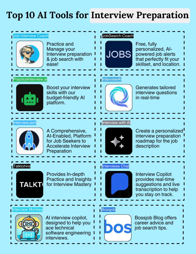 theAiSurf's tweet photo. 🎯 Ace your next interview with these 10 powerful AI tools!
Practice, improve, and land your dream role—anytime, anywhere.
👉 LinkedIn Post: https://t.co/lP12cXFjCE | Blog: https://t.co/1oLiGVZ2nP
#AIInterviewTools https://t.co/IoMJBvNHVg