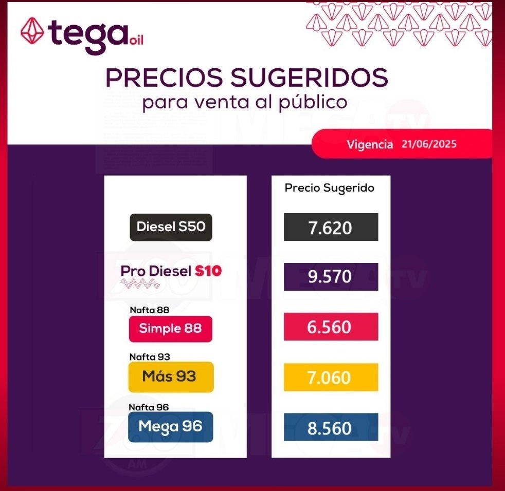 📌 No más para que no nos olvidemos: apenas se sintió el quilombo en Medio Oriente —y sin que suba el precio del petróleo— ya hubo emblemas que apuraron la suba.

Acuerdense de ellos. Elegí bien dónde cargar.⛽🇵🇾

RT para que llegue a más personas