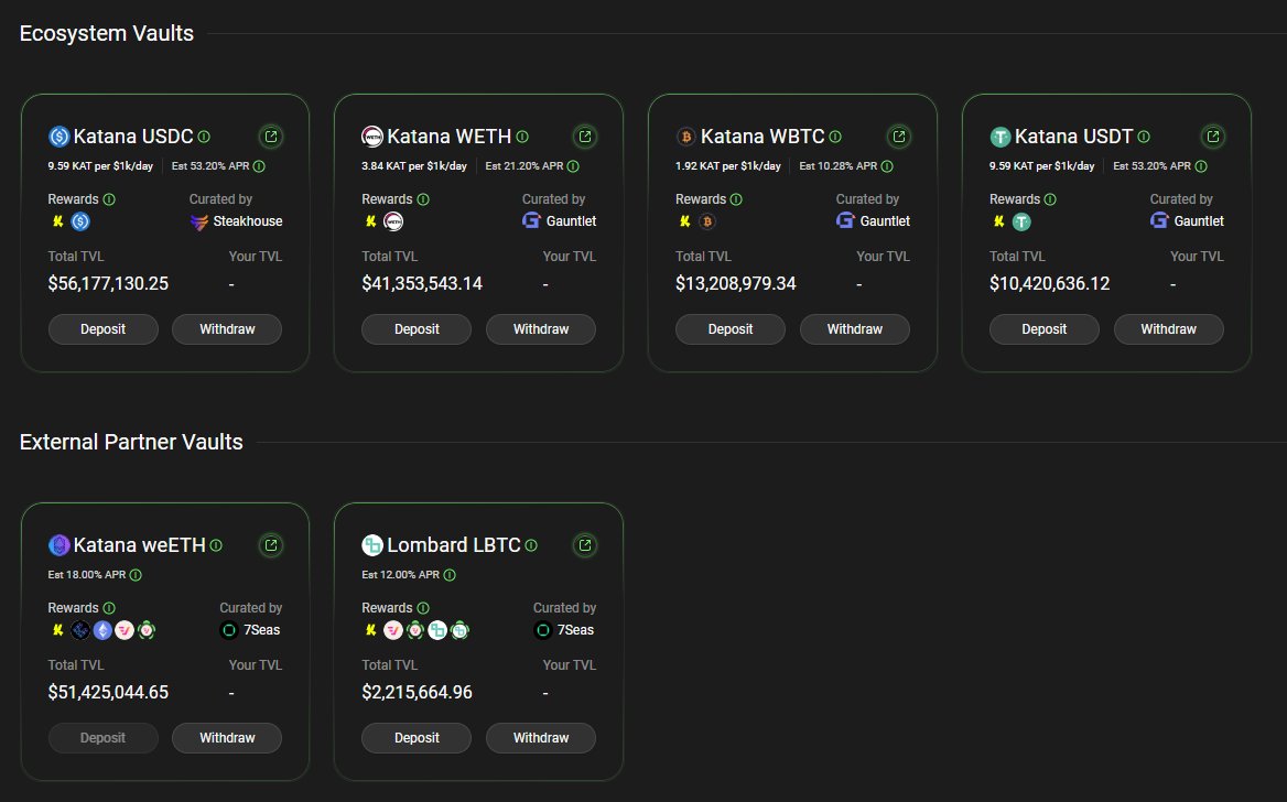 dominatos (@_dominatos) on Twitter photo Katana Krates are done, but you can still get in through <a href="/turtleclubhouse/">Turtle.Club (🐢,💚)</a>
They’ve got vaults for BTC, ETH, and stablecoins each with clear APR numbers you can actually track
It’s all transparent
You can even use their calculator to see how much you might earn depending on the Katana Krates are done, but you can still get in through <a href="/turtleclubhouse/">Turtle.Club (🐢,💚)</a>
They’ve got vaults for BTC, ETH, and stablecoins each with clear APR numbers you can actually track
It’s all transparent
You can even use their calculator to see how much you might earn depending on the