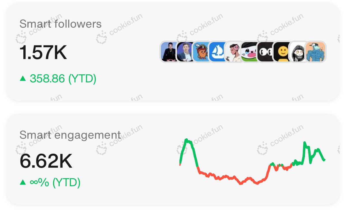 If you a small account

reply below

i'll boost you

<a href="/yapyo_arb/">YAPYO</a>