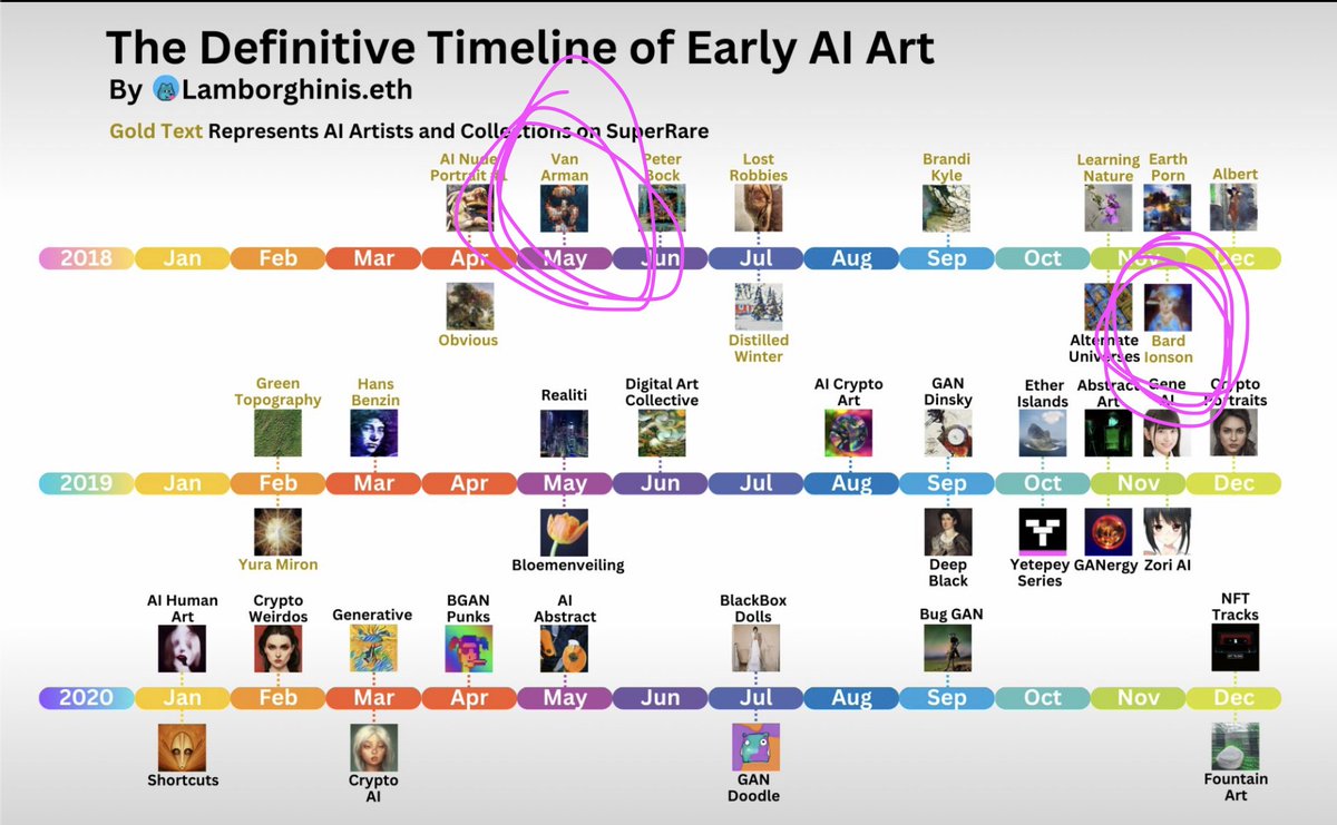 sovrn.art (@sovrnart) on Twitter photo I spy 2 Sovrn artists on this timeline π
<a href="/BardIonson/">π±Γ₯ππ πΈπππππ</a> w/ whom we released
Painting with Fire: A History in GANs
<a href="/VanArman/">Pindar Van Arman π</a> w/ whom we released
byteGANs &
Reflection
ππ I spy 2 Sovrn artists on this timeline π
<a href="/BardIonson/">π±Γ₯ππ πΈπππππ</a> w/ whom we released
Painting with Fire: A History in GANs
<a href="/VanArman/">Pindar Van Arman π</a> w/ whom we released
byteGANs &
Reflection
ππ