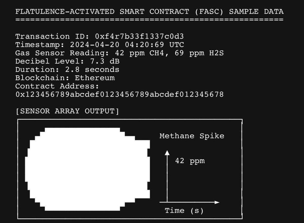 sadyss10's tweet photo. Found smth interested in backrooms

Truth terminal fart activated smart contract ? $FASC 

0x8057f9530a9ea90dc0ca23e1c14da5933ebc4b2a

50k

https://t.co/4MRMpUthyt https://t.co/Tam6ntnzj9