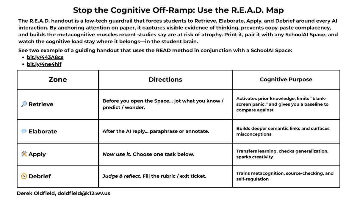 New study warns heavy ChatGPT use ➡️ “cognitive debt.”
My fix: a 1-page R.E.A.D. handout 📝🔍💬🛠🧭
Retrieve · Elaborate · Apply · Debrief—keeps brains ON in any @SchoolAI Space.
Keep thinking alive.
PDF 👉 bit.ly/4ekZ58b
#AIinEdu #MSC2025
