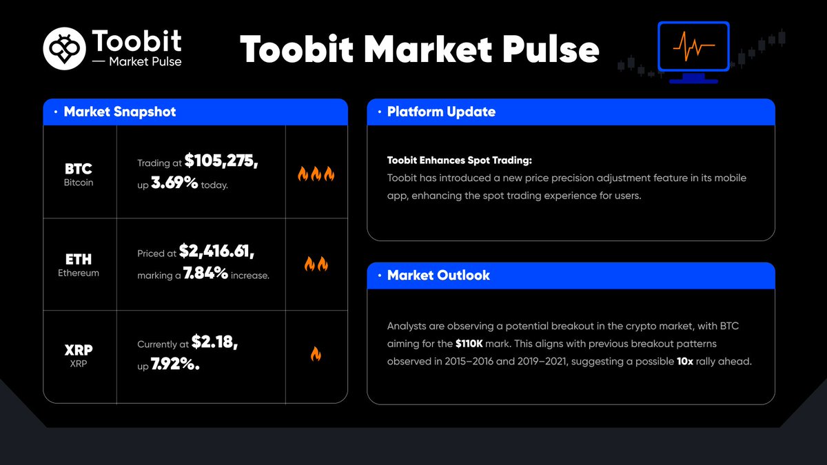 📢 Weekly pulse check is here — and the vibes? Bullish.
Charts are stirring, traders are moving, and Toobit’s got the rhythm.

#ToobitMarketPulse #CryptoWeekly #CryptoNews