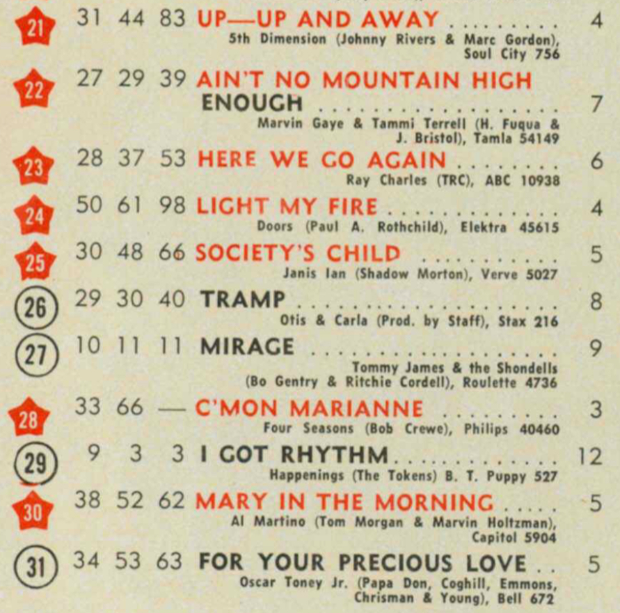 the_60s_at_60's tweet photo. U.S. top 40 for June 24, 1967.

Transistor radio heaven. https://t.co/aQRNJ6Lci6